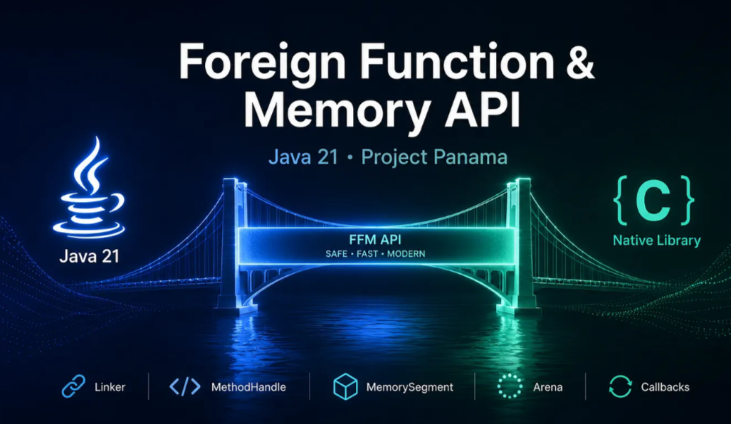 Java 21 Foreign Function & Memory API: The Modern Way to Call Native Code